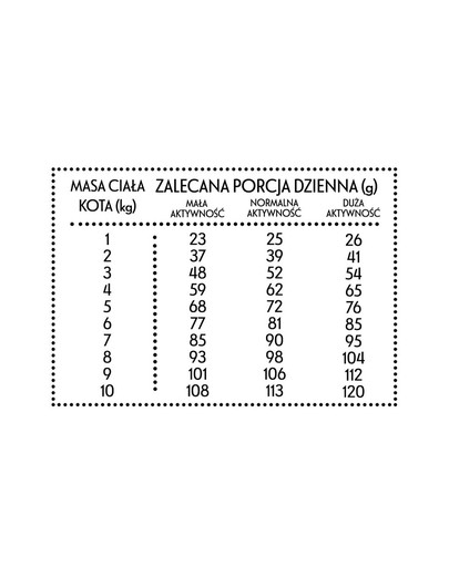 PAN MIĘSKO Teľacie s kačkou M 400g