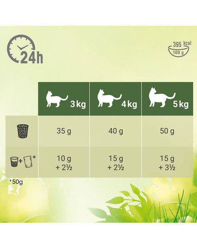 PERFECT FIT Natural Vitality s hovädzím a kuracím pre dospelé mačky 3 x 2,4 kg