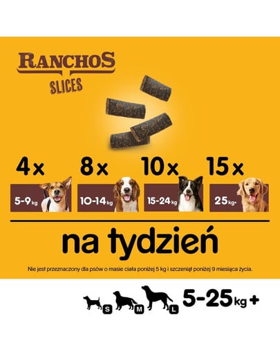 PEDIGREE Ranchos Slices s hovädzím mäsom 8x60g