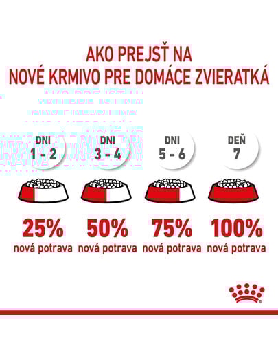 ROYAL CANIN Mother&Babycat granule pre gravidné alebo dojčiace mačky a mačiatka od 1 do 4 mesiacov 4 kg