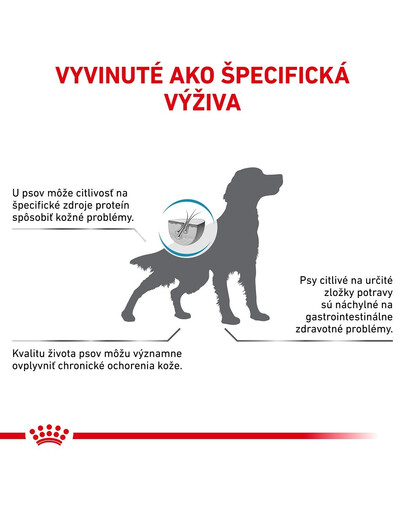 ROYAL CANIN Veterinary Health Nutrition Dog Anallergenic 8 kg granule pre dospelých psov trpiacich intenzívnymi alergiami a potravinovými intoleranciami