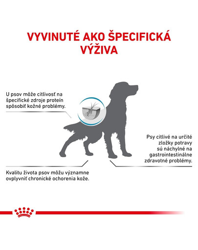 ROYAL CANIN VHN Dog Hypoallergenic 14 kg granule pre dospelých psov trpiacich potravinovými alergiami