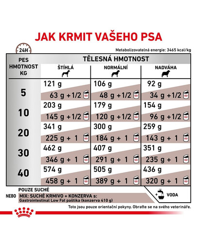 ROYAL CANIN Veterinary Diet Dog Gastrointestinal Low Fat 12 kg granule so zníženým obsahom tuku pre dospelých psov s ochorením tráviaceho traktu