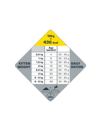 VERSELE-LAGA Opti Life Kitten Chicken 1 kg