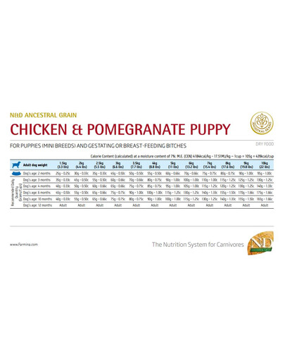 N&D Low Grain Chicken & Pomegranate Mini Puppy -  Krmivo kura a granátové jablko pre šťeňatá 2,5 kg