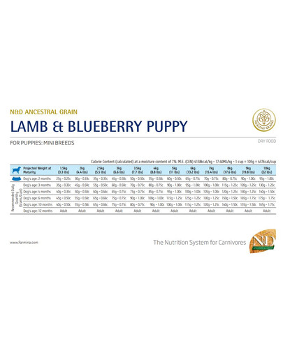 N & D LG Dog Puppy Mini Lamb & Blueberry 2,5 kg