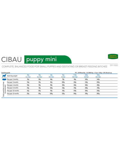 FARMINA Cibau Puppy mini dla szczeniąt małych ras 2,5 kg