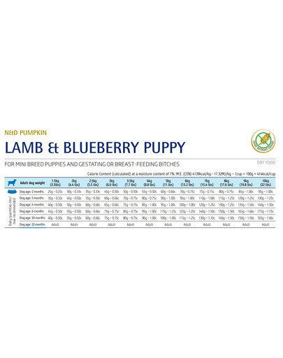 N & D Grain Free Pumpkin DOG Puppy Mini Lamb & Blueberry 7 kg