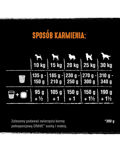 CRAVE bezzrnné granule s morčacím mäsom a kuracím mäsom 7 kg