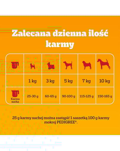 PEDIGREE Adult MINI 12x500 g s kuracím mäsom a zeleninou suché kompletné krmivo pre dospelé psy malých plemien