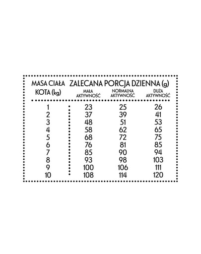 PAN MIĘSKO Kuracie so pstruhom S 5kg