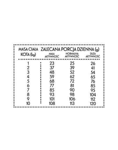PAN MIĘSKO Teľacie s kačacím M 5kg