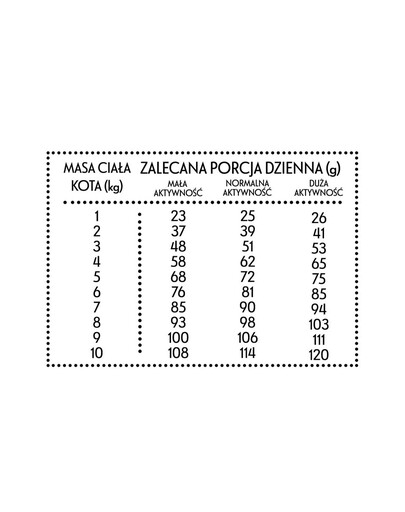 PAN MIĘSKO Hovädzie s jeleňom M 5kg