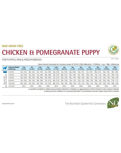 FARMINA N&D PRIME PUPPY MINI & MEDIUM krmivo pre šteňatá s kuracím mäsom a granátovým jablkom 7 kg