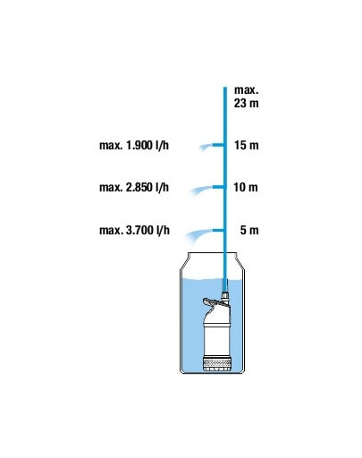 GARDENA Čerpadlo na dažďovú vodu 4700/2 inox