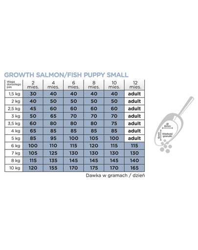 ARION Original Growth Puppy Small Salmon Rice 7 kg