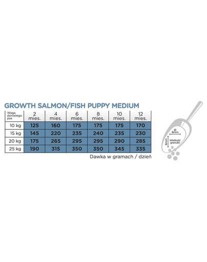 ARION Original Growth Puppy Medium Salmon Rice 12 kg