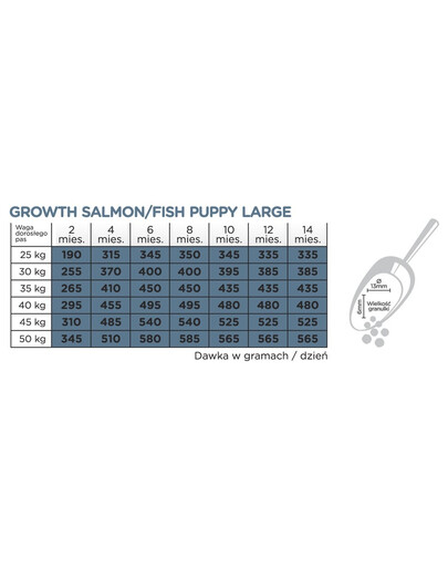 ARION Original Growth Puppy Large Salmon Rice 12 kg