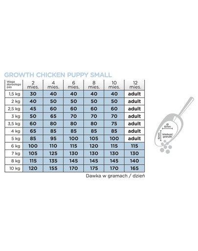 ARION Original Growth Puppy Small Chicken Rice 2 kg