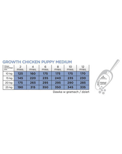 ARION Original Growth Puppy Medium Chicken Rice 2 kg