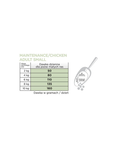 ARION Original Maintenance Adult Small Chicken Rice 2 kg