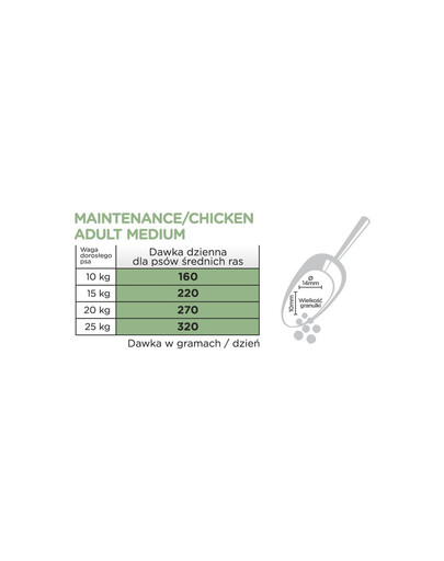 ARION Original Maintenance Adult Medium Chicken Rice 12 kg