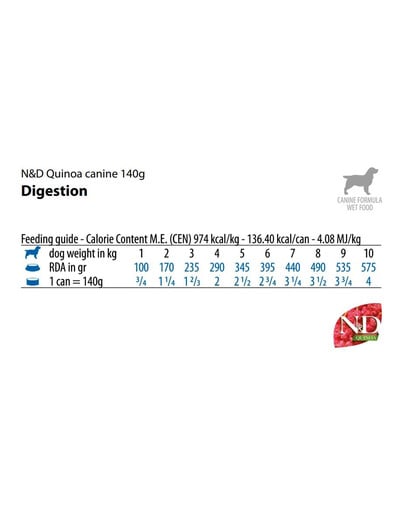 FARMINA N&D Quinoa Digestion Dog 140 g jahňacie pre psov s poruchami trávenia