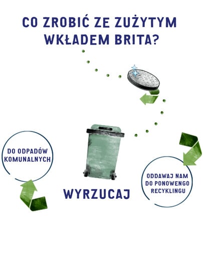 BRITA Filtračná fľaša Fill & Go Active 0,6 l limetková