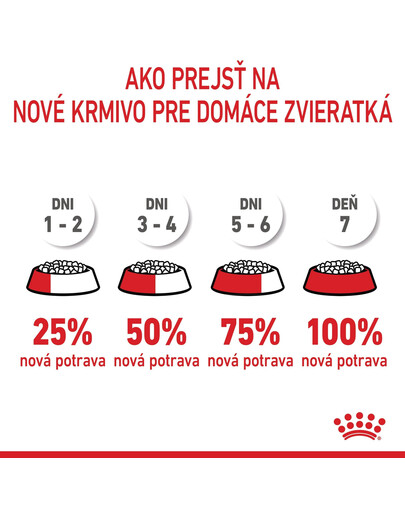 ROYAL CANIN Maxi Puppy 4kg granule pre šteňatá veľkých plemien