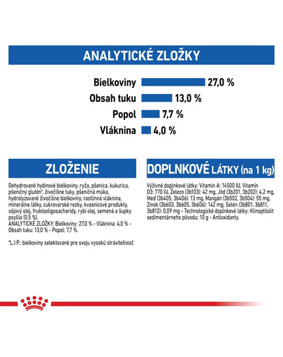 ROYAL CANIN Indoor 4 kg granule pre dospelé mačky chované v byte