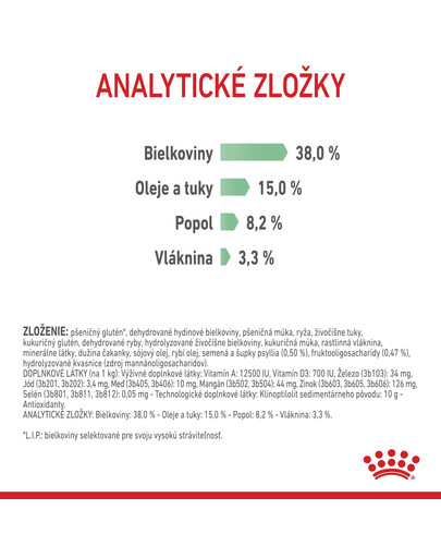 ROYAL CANIN Digestive care 2 kg granule pre mačky na podporu zdravého trávenia