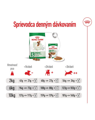 ROYAL CANIN Mini Adult 8kg granule pre dospelých psov malých plemien