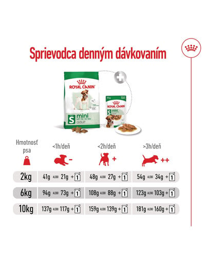 ROYAL CANIN Mini Adult 800g