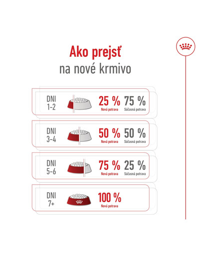 ROYAL CANIN Medium Adult 4kg granule pre dospelých psov stredných plemien starších ako 12 mesiacov