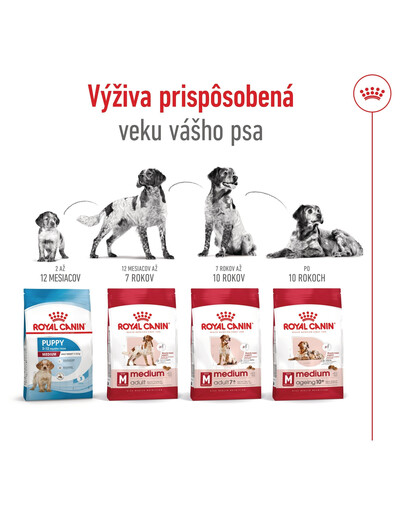 ROYAL CANIN Medium Adult 15kg granule pre dospelých psov stredných plemien starších ako 12 mesiacov