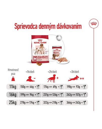 ROYAL CANIN Medium Adult 4kg granule pre dospelých psov stredných plemien starších ako 12 mesiacov