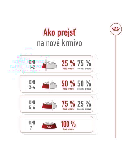 ROYAL CANIN Maxi Adult 15kg granule pre dospelých psov veľkých plemien