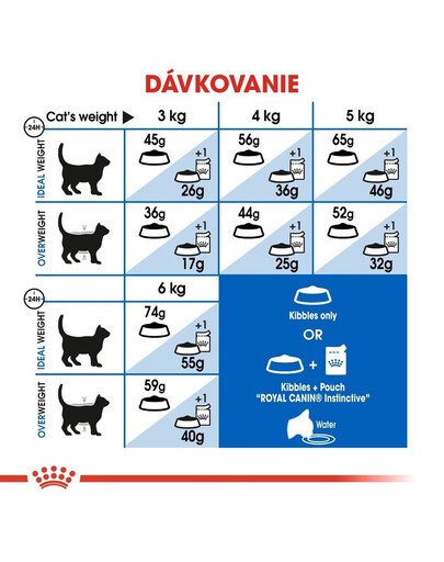 ROYAL CANIN Indoor 4 kg granule pre dospelé mačky chované v byte