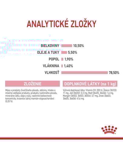 ROYAL CANIN Instinctive Babycat 195 g Can konzerva pre dojčiace mačky a mačiatka