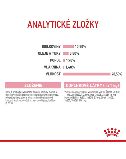 ROYAL CANIN Instinctive Babycat 12x195g Can konzerva pre dojčiace mačky a mačiatka
