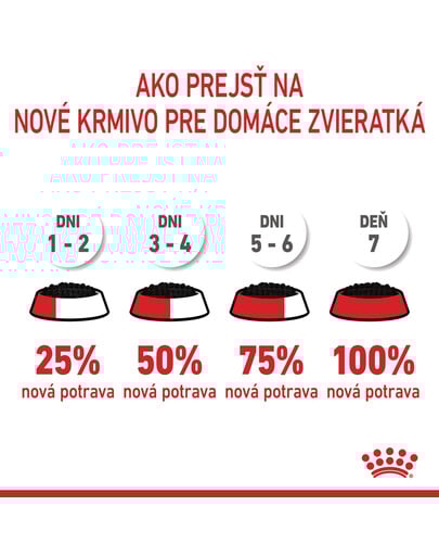 ROYAL CANIN Instinctive Babycat 195 g Can konzerva pre dojčiace mačky a mačiatka