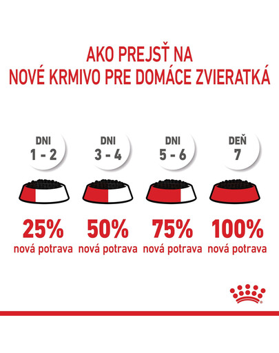 ROYAL CANIN Instinctive Babycat 12x195g Can konzerva pre dojčiace mačky a mačiatka