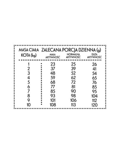 PAN MIĘSKO Teľacie mäso s kačicou M 10kg