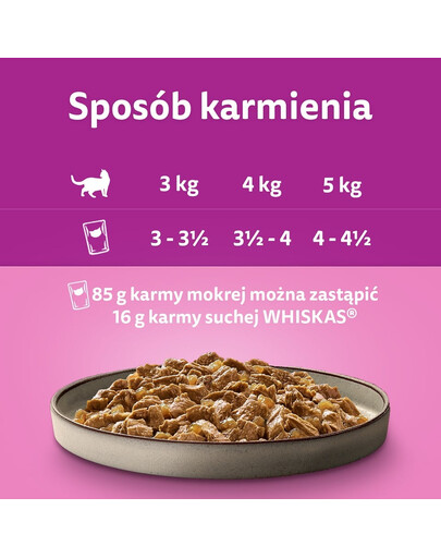 WHISKAS Adult mix hydinových príchutí v želé 40x85g