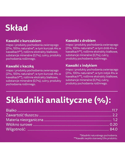 WHISKAS Adult mix hydinových príchutí v želé 40x85g