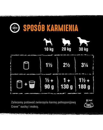 CRAVE Paštéta s kuracím a morčacím mäsom pre mačky 400g
