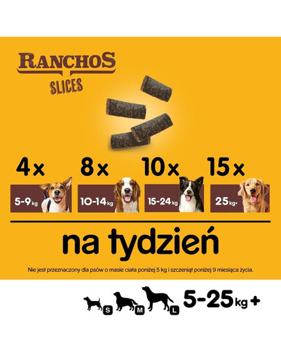 PEDIGREE Ranchos Slices 60g – przysmaki dla psa z wołowiną