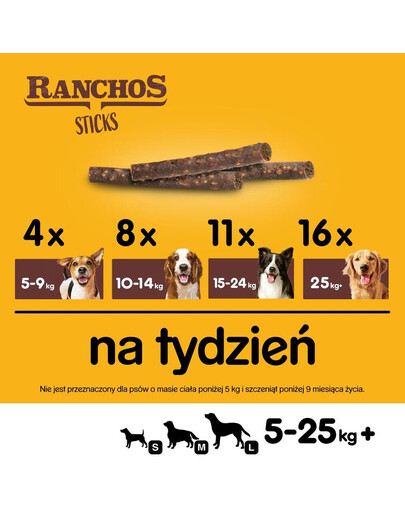 PEDIGREE Ranchos Sticks 60 g pochúťky pre psov z kuracej pečene