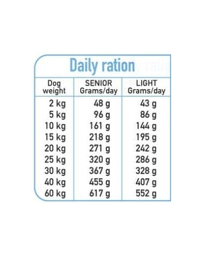 ARQUIVET Fresh Senior Light Polo-vlhké krmivo pre seniorov Morčacie a biele ryby 10 kg