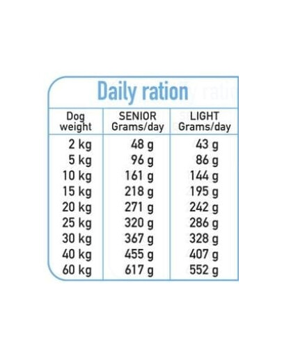 ARQUIVET Fresh Senior Light Polo-vlhké krmivo pre seniorov Morčacie a biele ryby 2,5 kg